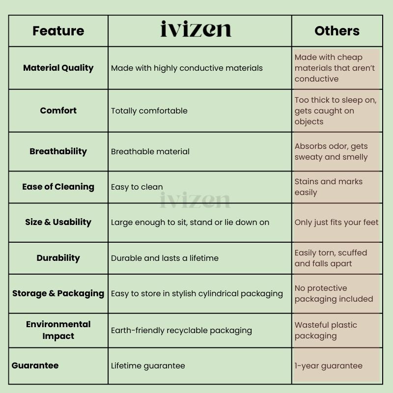 Ivizen - Grounding Mat