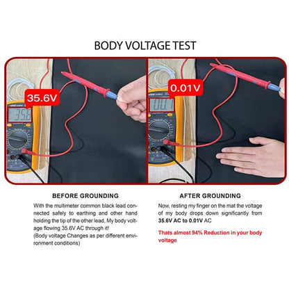 Universal Grounding Mat